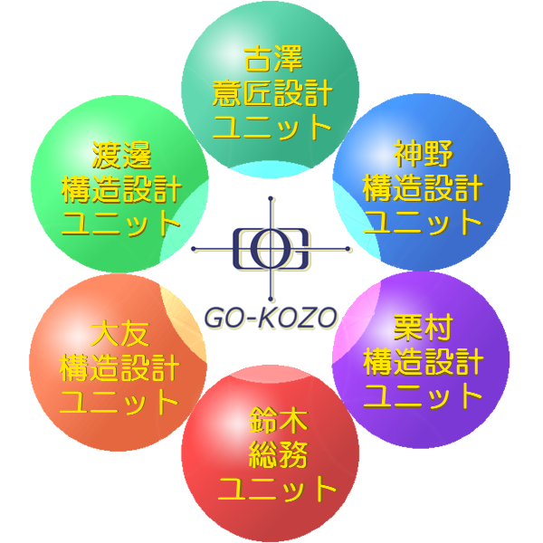 組織図