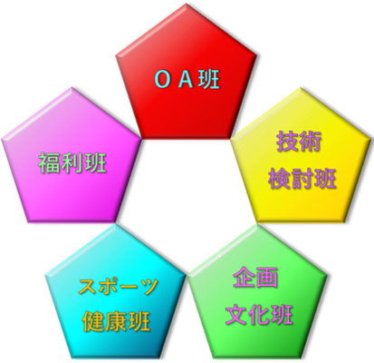 班活動
